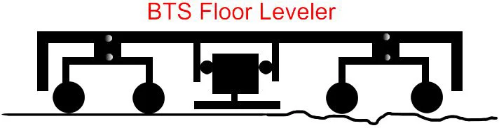 BTS Floor-Leveler